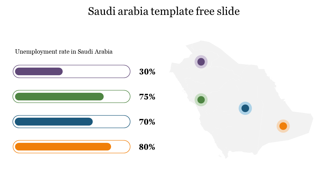 Free - Get Saudi Arabia Template Free Slide For Presentation Design